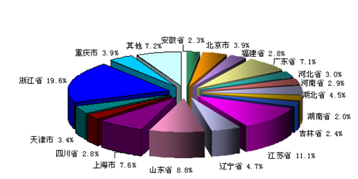 國(guó)內(nèi)圓錐滾子軸承發(fā)展的困難與前瞻