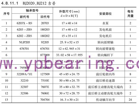 BJ2020、BJ212吉普車橋軸承型號