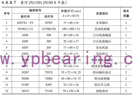 黃河JN1150（JN150 8平柴）車(chē)橋軸承型號(hào)