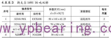 斯太爾1491 16噸雙橋車橋軸承型號(hào)