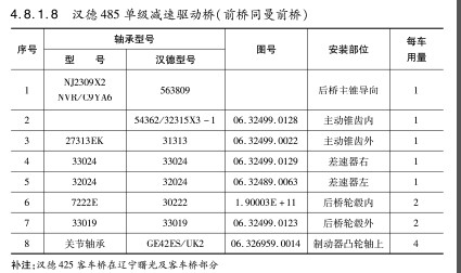 漢德485單級減速驅(qū)動(dòng)橋（前橋同曼前橋）軸承