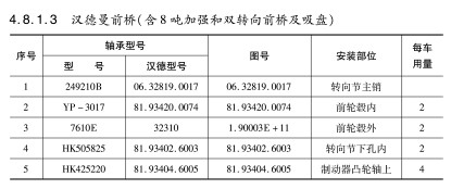 漢德曼前橋（含8噸加強和雙轉向前橋及吸盤）軸承