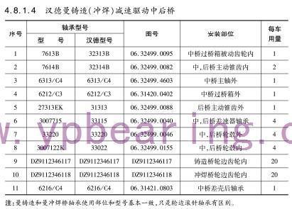 漢德曼鑄造（沖焊）減速驅(qū)動(dòng)中后橋軸承