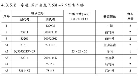 宇通、蘇州金龍7.5M-7.9M客車橋軸承