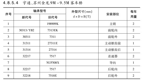 宇通、蘇州金龍9M-9.5M客車橋軸承