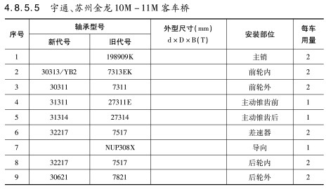 宇通、蘇州金龍10M-11M客車橋軸承