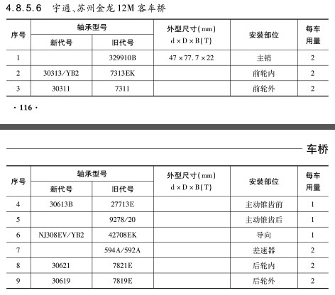 宇通、蘇州金龍12M客車橋軸承