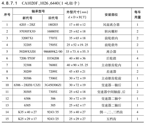 CA1020F、1026、6440（1噸輕卡）軸承