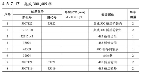 奧威300、485橋軸承