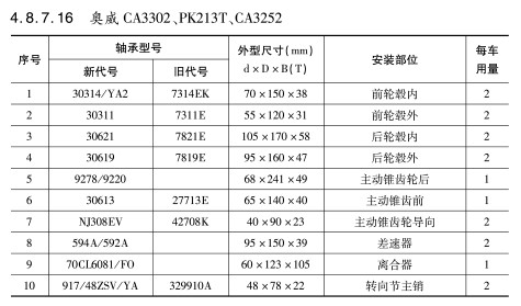 奧威CA3302、PK213T、CA3252軸承