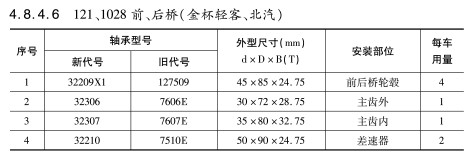 121、1028前、后橋（金杯輕客、北汽）軸承