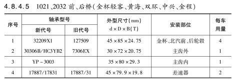 1021、2032前、后橋（金杯輕客、黃海、雙環(huán)、中興、金程）軸承