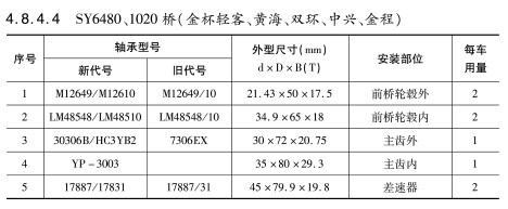 SY6480、1020橋（金杯輕客、黃海、雙環(huán)、中興、金程）軸承