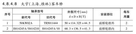 大宇（上海、桂林）客車橋軸承