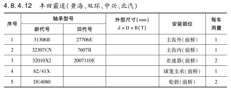 豐田霸道（雙海、雙環(huán)、中興、北汽）軸承