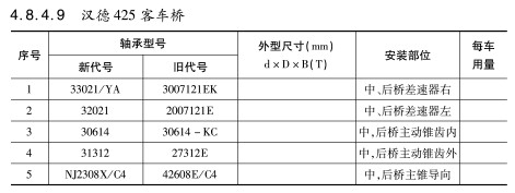 漢德425客車橋軸承