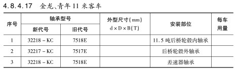 金龍、青年11米客車軸承