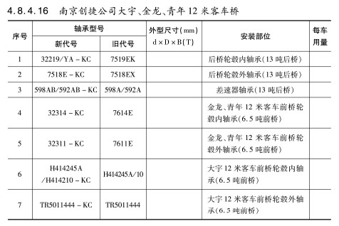 南京創(chuàng)捷公司大宇、金龍、青年12米客車橋軸承