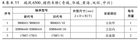 瑞風(fēng)6500、獵豹車(chē)橋（奇瑞、華瑞、黃海、雙環(huán)、中興）軸承