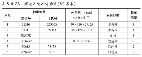 曙光8噸沖焊后橋（8T客車(chē)）軸承