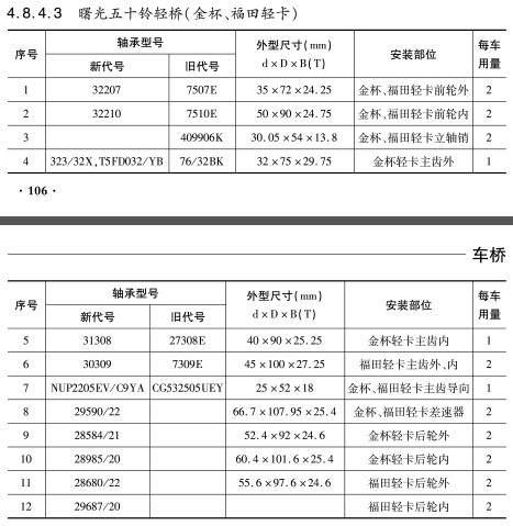 曙光五十鈴輕橋（金杯、福田輕卡）軸承