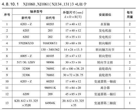 NJ1060、NJ1061（NJ134、131）3噸輕卡軸承