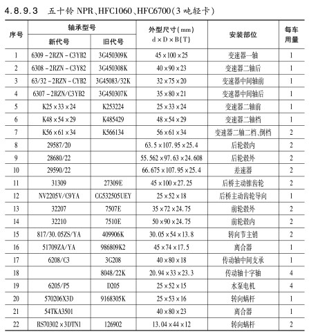 五十鈴NPR、HFC1060、HFC6700（3噸輕卡）軸承