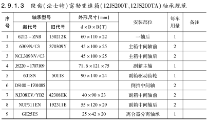 陜齒（法士特）富勒變速箱（12JS200T、12JS200TA）軸承規(guī)范