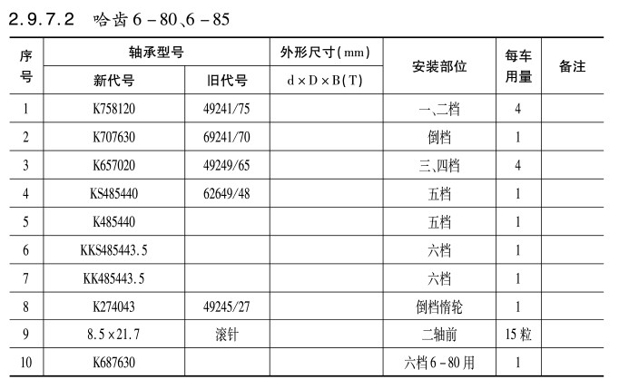 哈齒6-80、6-85變速箱